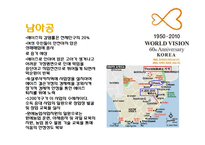 [국제정치학원론] 아프리카 에이즈문제와 국제사회의 지원-15