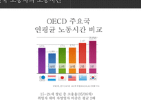 [한국사회와노동문제] 한국 노동자의 노동시간-4