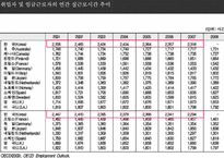 [한국사회와노동문제] 한국 노동자의 노동시간-16
