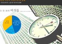 [한국사회와노동문제] 한국 노동자의 노동시간-20