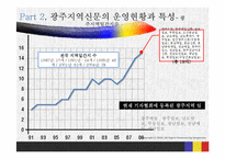 [정치와대중매체] 광주지역 신문 실태 조사-5