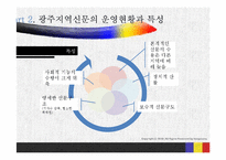 [정치와대중매체] 광주지역 신문 실태 조사-9