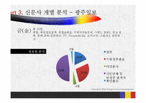 [정치와대중매체] 광주지역 신문 실태 조사-13
