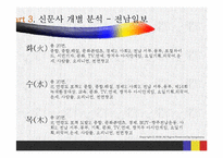 [정치와대중매체] 광주지역 신문 실태 조사-16