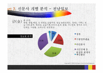 [정치와대중매체] 광주지역 신문 실태 조사-17