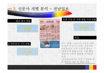 [정치와대중매체] 광주지역 신문 실태 조사-18