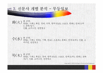 [정치와대중매체] 광주지역 신문 실태 조사-20