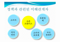 [정책홍보론] 오픈 프라이스제도 정책PR 전략-4