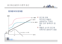 [현대사회와광고] 광고 예산-5