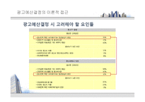 [현대사회와광고] 광고 예산-7