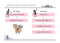 [현대사회와광고] 광고 예산-9