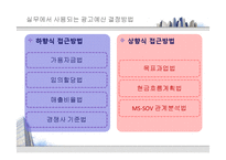 [현대사회와광고] 광고 예산-10