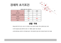 [북한정치론] 카스트로 제도의 경제위기(쿠바를 중심으로)-15