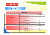 [사회복지정책론] 한국의 장애인복지법과 미국의 ADA의 공통점과 차이점의 분석과 장애인 차별 금지법에 대한 분석-11