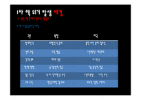 [현대외교정책의이해] 북한과 1,2차 핵위기-7