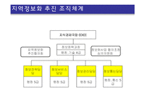 [정보체계론] 지역정보화(제주도 상예마을을 중심으로)-6