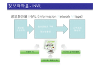 [정보체계론] 지역정보화(제주도 상예마을을 중심으로)-7