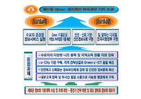 [정보체계론] 지역정보화(제주도 상예마을을 중심으로)-10