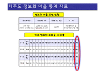 [정보체계론] 지역정보화(제주도 상예마을을 중심으로)-12