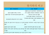 [고전시가교육론] 향가 다시쓰기 작품의 세계(고종석의 찬 기파랑, 제망매를 중심으로)-16