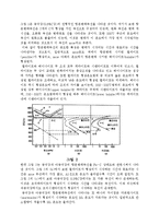 [재료공학실험] 등온 변태도와 연속냉각 변태도-2