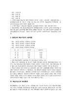 학습지교사 업무, 학습지교사 고용현황,취업형태, 학습지교사 근무형태, 학습지교사와 사교육, 학습지교사 관련 판례, 학습지교사 갈등사례,시사점-4