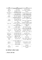 협력학습 정의,목표, 협력학습 역사,특징, 협력학습 기능,조직구성, 협력학습 모형별 특성,절차, 협력학습 모형별지도방법, 협력학습 수업운영,제언-6