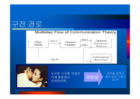 교촌치킨 WOM 마케팅 분석-4