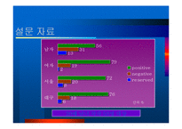 교촌치킨 WOM 마케팅 분석-12