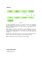 부동산 경매 개요와 절차 실무 가이드-2