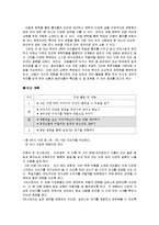 초등국어 수업지도안- 역할극을 중심으로-3