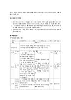 초등국어 수업지도안- 역할극을 중심으로-4
