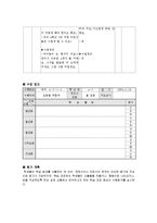초등국어 수업지도안- 역할극을 중심으로-15
