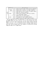 초등국어 수업지도안- 역할극을 중심으로-16