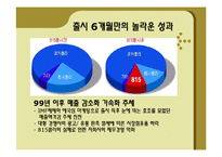 815콜라 마케팅실패사례분석과 마케팅전략제시 파워포인트-5
