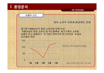기아자동차 모닝 광고전략기획서-8