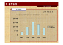 기아자동차 모닝 광고전략기획서-10