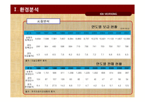 기아자동차 모닝 광고전략기획서-11