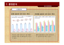 기아자동차 모닝 광고전략기획서-13