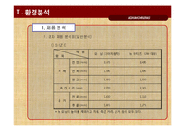 기아자동차 모닝 광고전략기획서-15