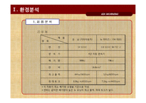 기아자동차 모닝 광고전략기획서-16