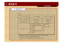 기아자동차 모닝 광고전략기획서-17