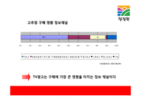청정원 순창고추장 광고전략기획서-19