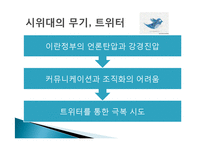 트위터 twitter 분석및 SNS 트위터를 이용한 기업의 마케팅활용사례-DELL사례-11