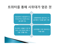 트위터 twitter 분석및 SNS 트위터를 이용한 기업의 마케팅활용사례-DELL사례-13