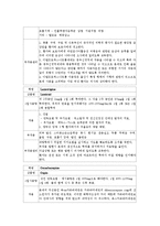 정신과실습레포트-13