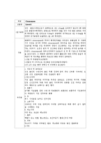 정신과실습레포트-15