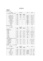 호흡기장애간호 CASE STUDY-4