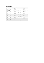 호흡기장애간호 CASE STUDY-6