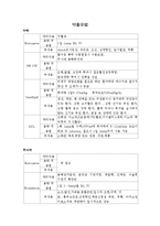 호흡기장애간호 CASE STUDY-7